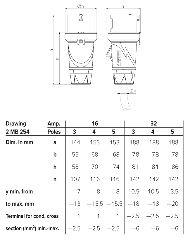 Plug PowerTOP® Plus 3247